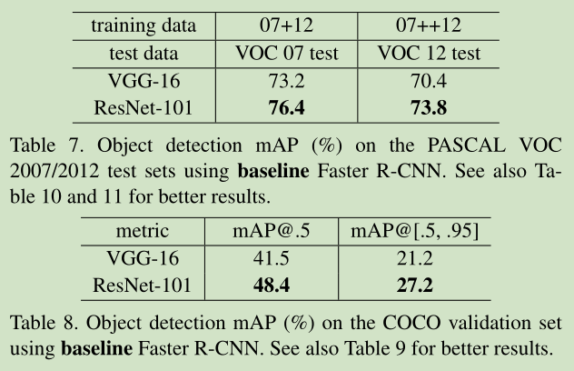 DetectorRS和resnet对比 resnet和densenet区别_Resnet_10