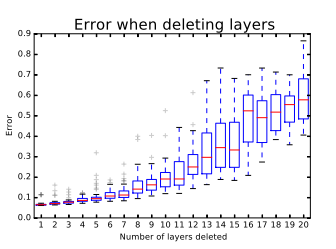 DetectorRS和resnet对比 resnet和densenet区别_拟合_13