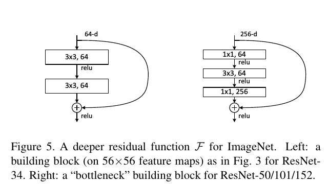 DetectorRS和resnet对比 resnet和densenet区别_DetectorRS和resnet对比_20