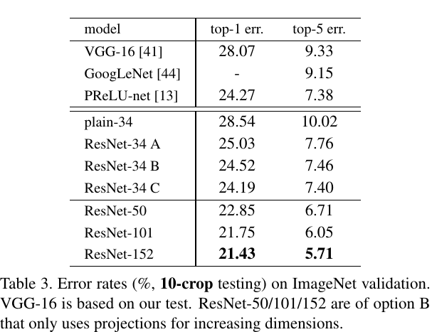 DetectorRS和resnet对比 resnet和densenet区别_Resnet_22