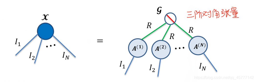 判断张量是否在GPU 张量分析公式_人工智能_45