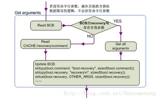 trueNas 重启镜像 recovery镜像_ide