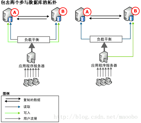 sqlserver2016发布订阅 ReplData sqlserver发布订阅的目的_数据库