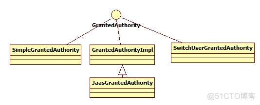 spring security 前缀 spring-security-core_java_03