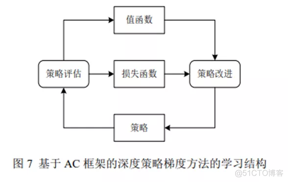 PlotNeuralNet画深度强化学习 深度强化算法_拟合_09