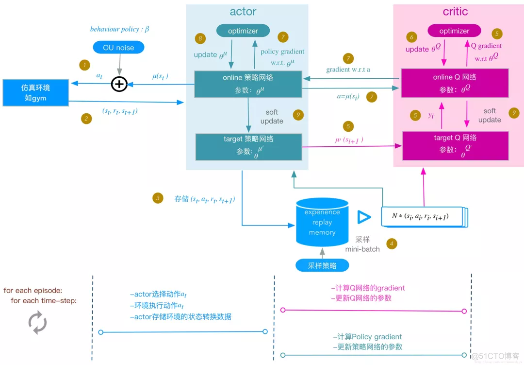 PlotNeuralNet画深度强化学习 深度强化算法_拟合_15