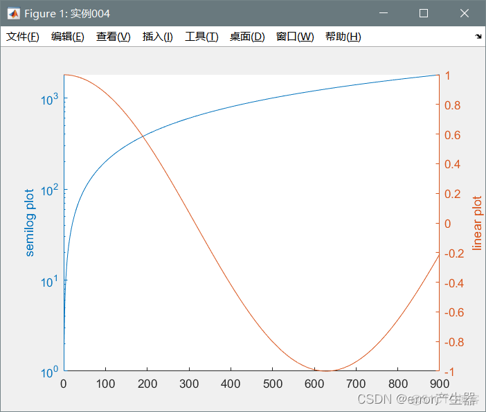 代码画出 bivariate regression 用代码画图_取值范围_04