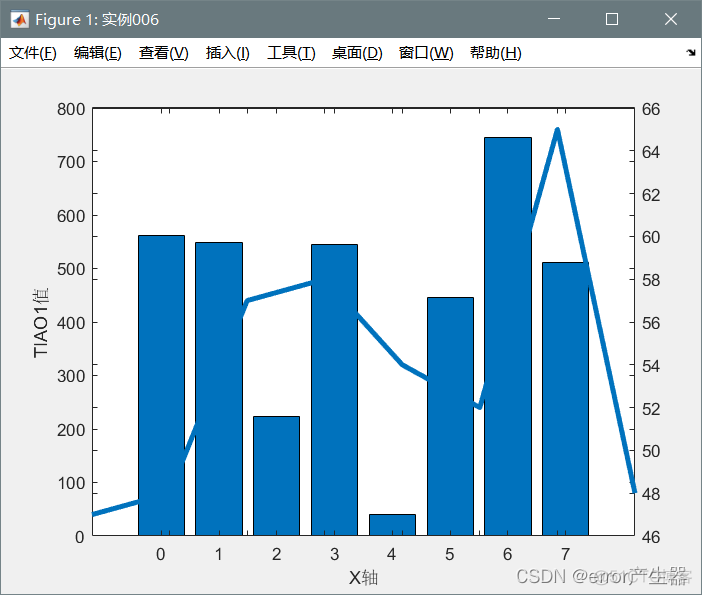 代码画出 bivariate regression 用代码画图_图像处理_07