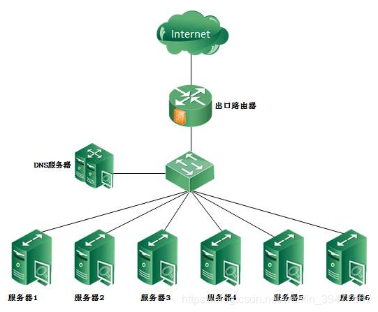 DNAT和负载均衡 关系 负载均衡和cdn 区别_服务器_02