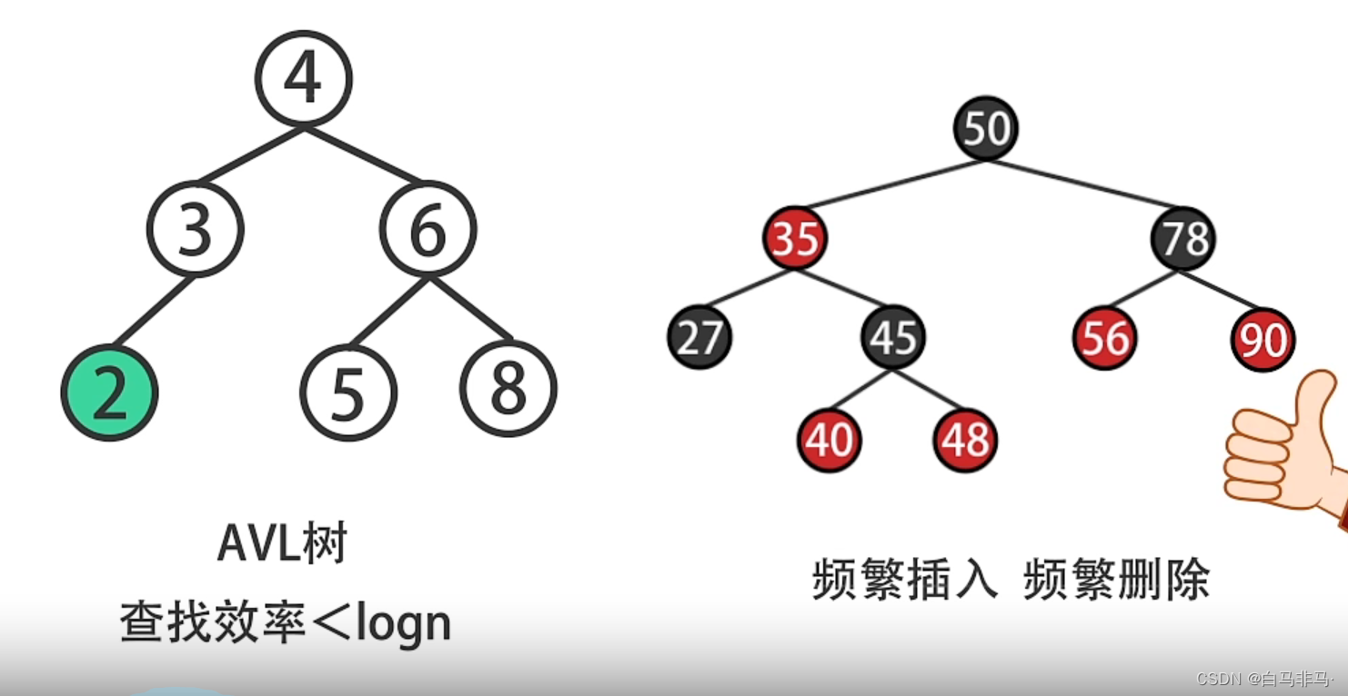 数据结构建立词索引表知识点 索引的数据结构主要有_java_02