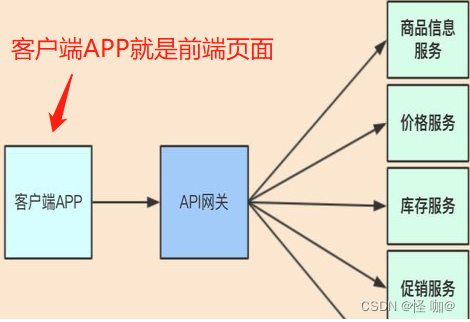 zuul网关配置NGINX zuul 网关_java