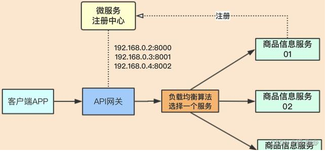 zuul网关配置NGINX zuul 网关_spring cloud_03