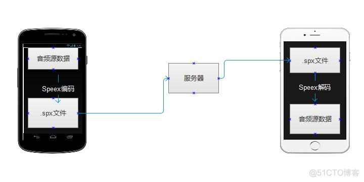 new SpeechSynthesisUtterance安卓不行 android speex_android