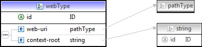 semanage fcontext添加的上下文在file_contexts中找不到 找不到上下文根_web