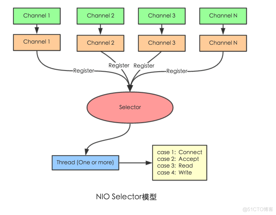 dubbo 同步获取netty结果 dubbo netty原理_spring_03