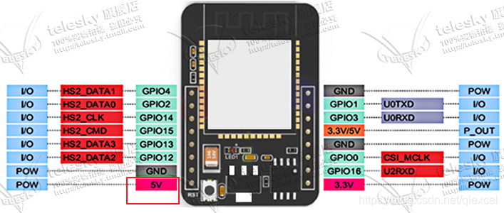 ESP32 软复位 esp32使用教程_ESP32-CAM_18