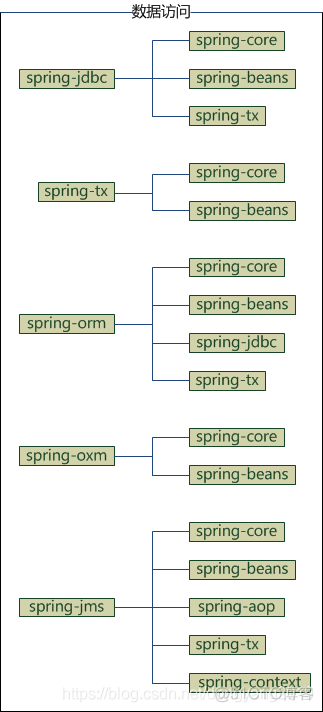 新建spring 项目 没有依赖选择 spring web依赖_spring_04