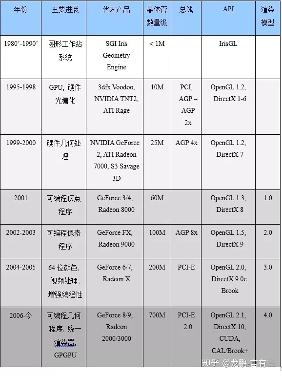 GPU中有几个grid gpu包含什么_gpu处理信号_04