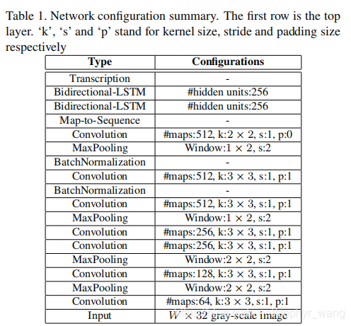 CRNN 模型训练 crnn 原理_CRNN 模型训练_02