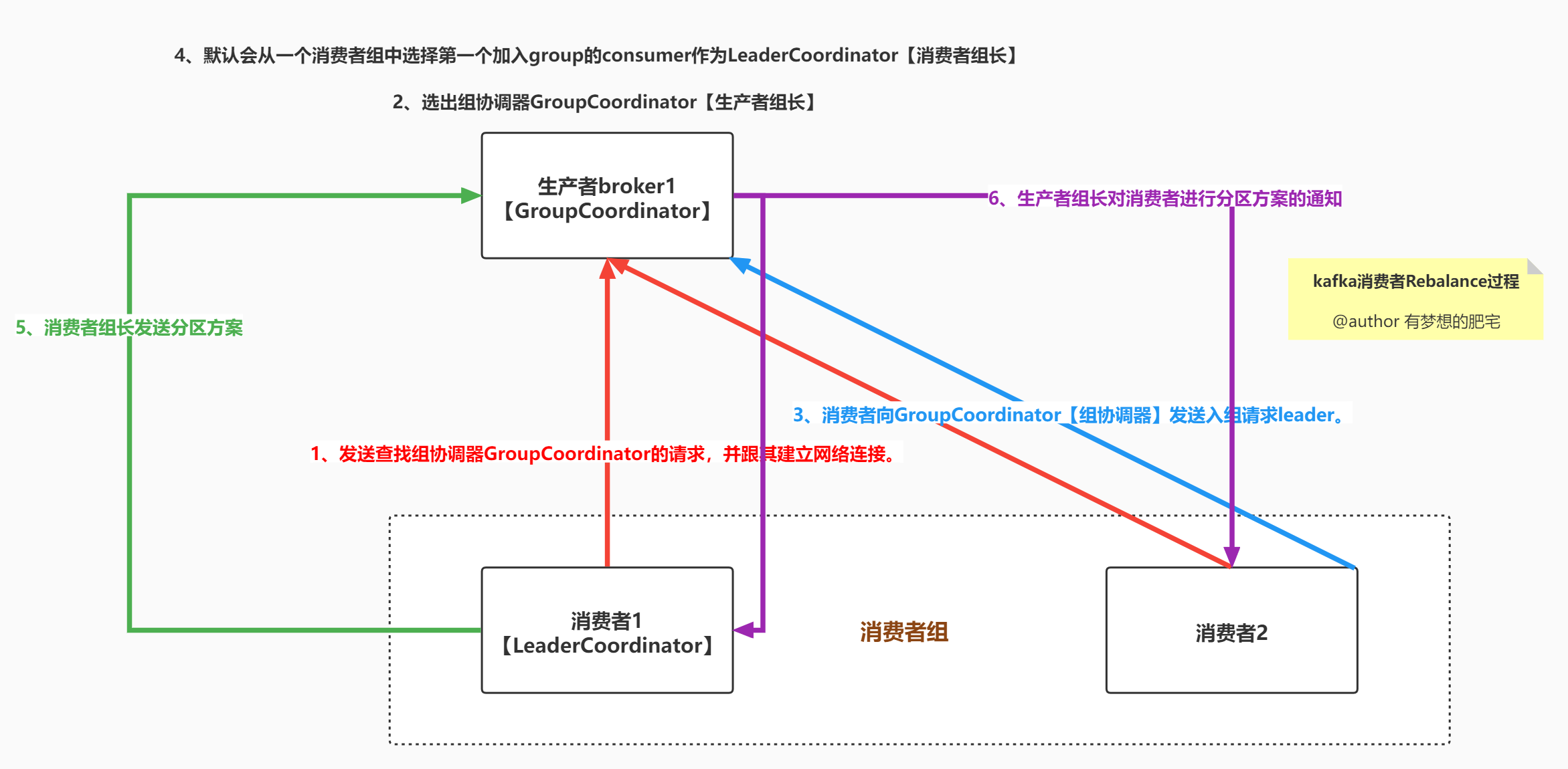 kafka_exporter 集群 kafka集群broker_kafka_04