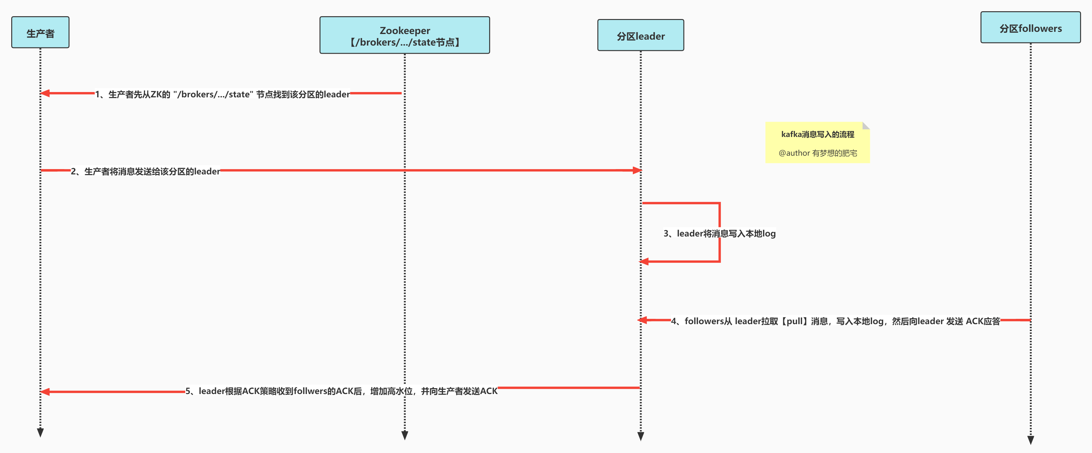 kafka_exporter 集群 kafka集群broker_kafka_exporter 集群_05