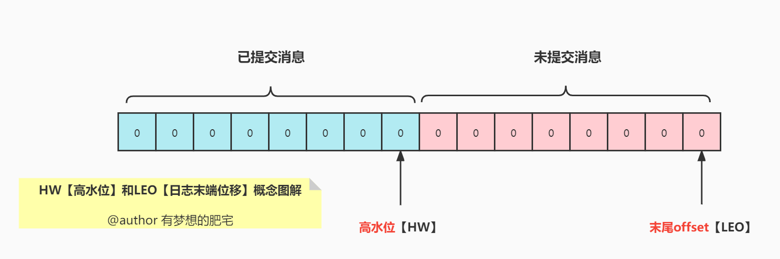 kafka_exporter 集群 kafka集群broker_数据_06