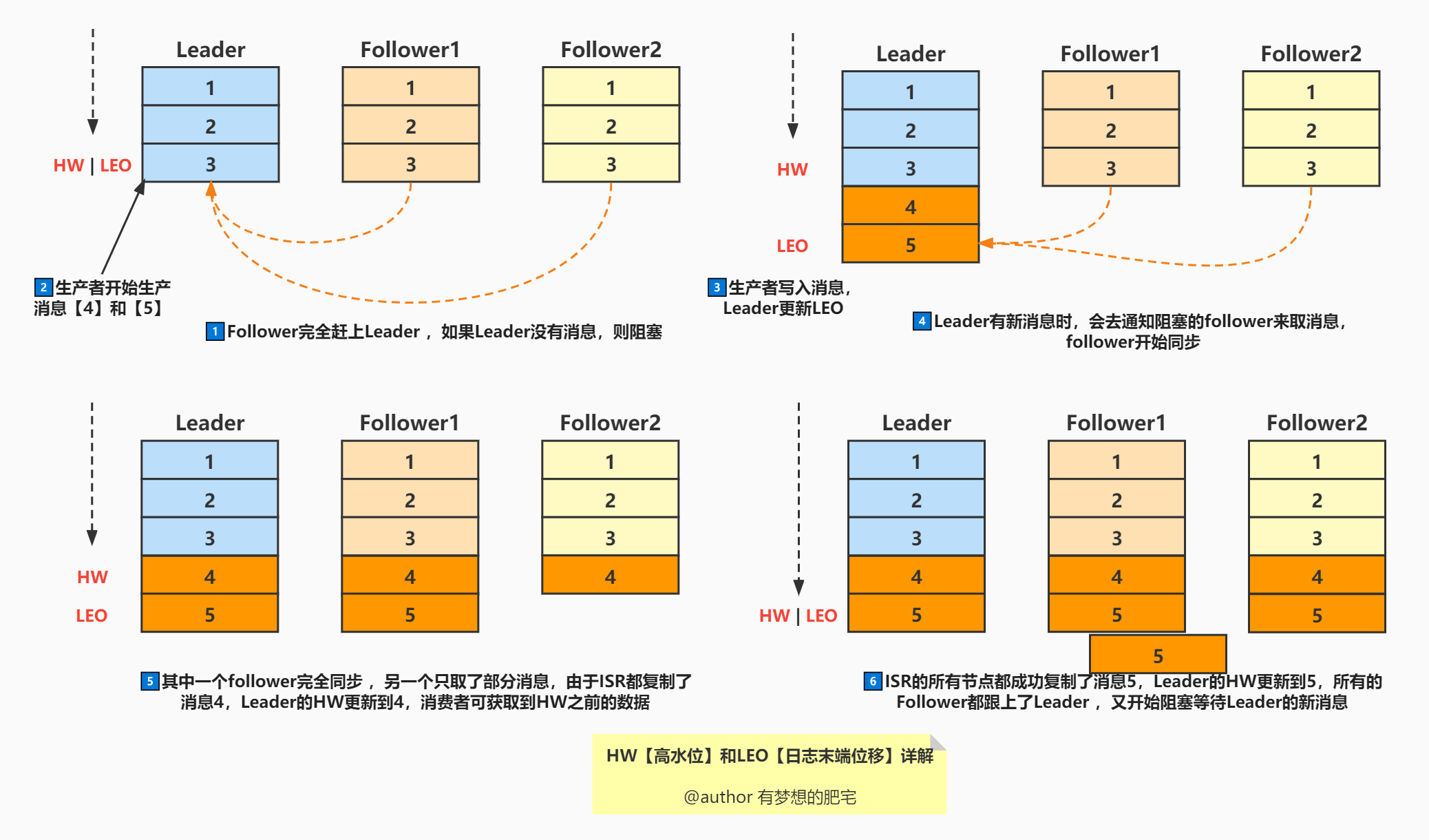 kafka_exporter 集群 kafka集群broker_数据_07