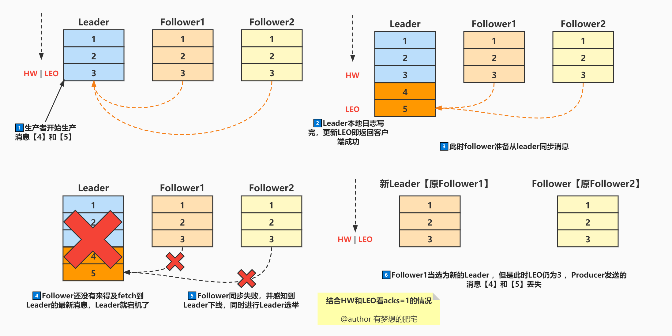 kafka_exporter 集群 kafka集群broker_kafka_exporter 集群_08