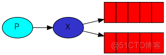 消息队列rabbitmq介绍 rabbitmq消息队列工作原理_消息队列_03