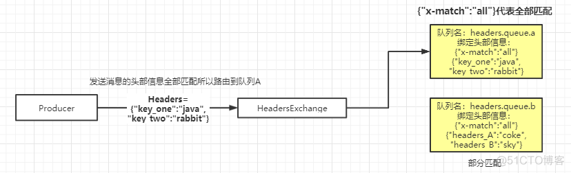 消息队列rabbitmq介绍 rabbitmq消息队列工作原理_消息队列rabbitmq介绍_08