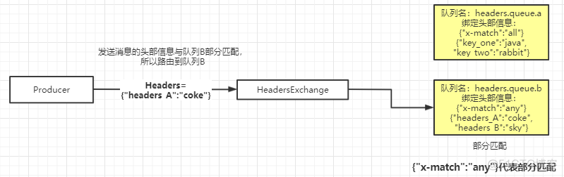 消息队列rabbitmq介绍 rabbitmq消息队列工作原理_服务器_09