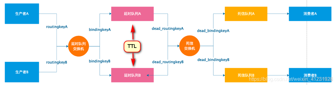 消息队列rabbitmq介绍 rabbitmq消息队列工作原理_服务器_16