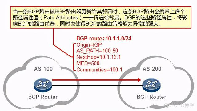 bgp注入路由的方式 bgp route policy_属性值