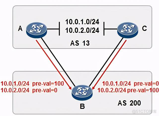 bgp注入路由的方式 bgp route policy_属性值_03