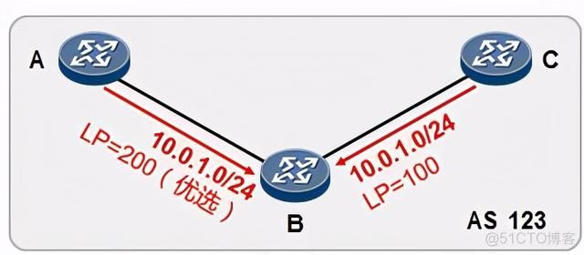 bgp注入路由的方式 bgp route policy_R3_05