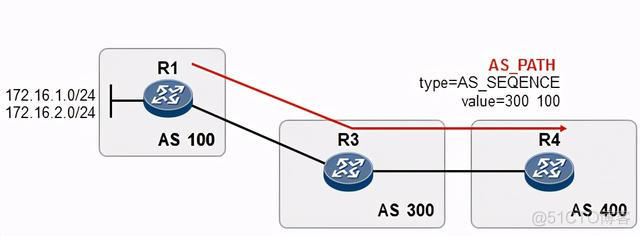 bgp注入路由的方式 bgp route policy_bgp注入路由的方式_08