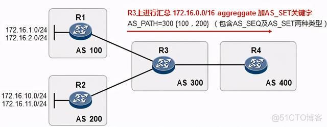 bgp注入路由的方式 bgp route policy_R3_09