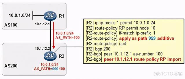 bgp注入路由的方式 bgp route policy_bgp通告四原则_11