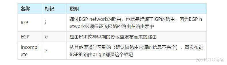 bgp注入路由的方式 bgp route policy_R3_13