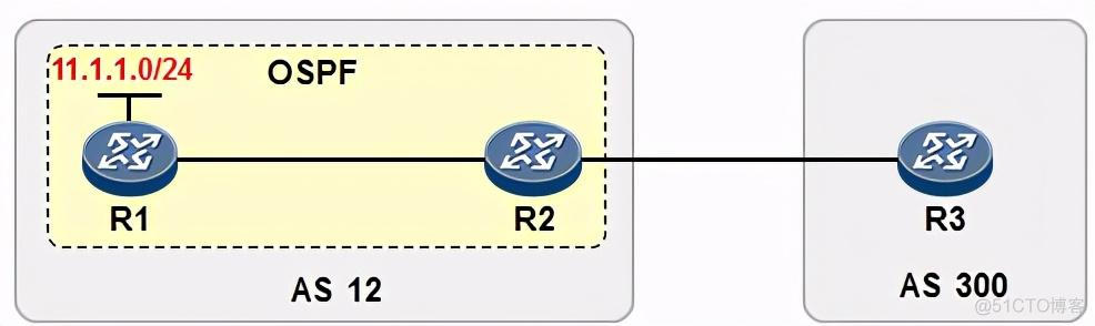 bgp注入路由的方式 bgp route policy_R3_17