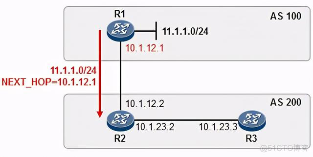 bgp注入路由的方式 bgp route policy_IP_18