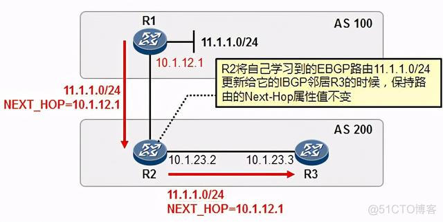 bgp注入路由的方式 bgp route policy_bgp注入路由的方式_20