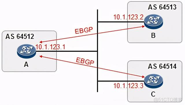 bgp注入路由的方式 bgp route policy_bgp通告四原则_21