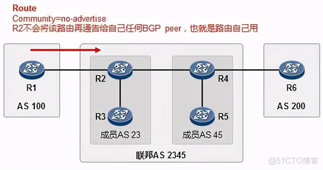 bgp注入路由的方式 bgp route policy_bgp通告四原则_22