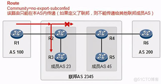 bgp注入路由的方式 bgp route policy_R3_24