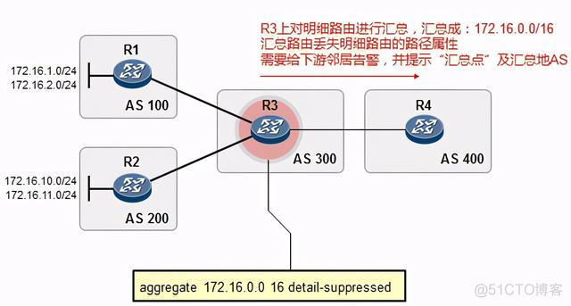 bgp注入路由的方式 bgp route policy_IP_25