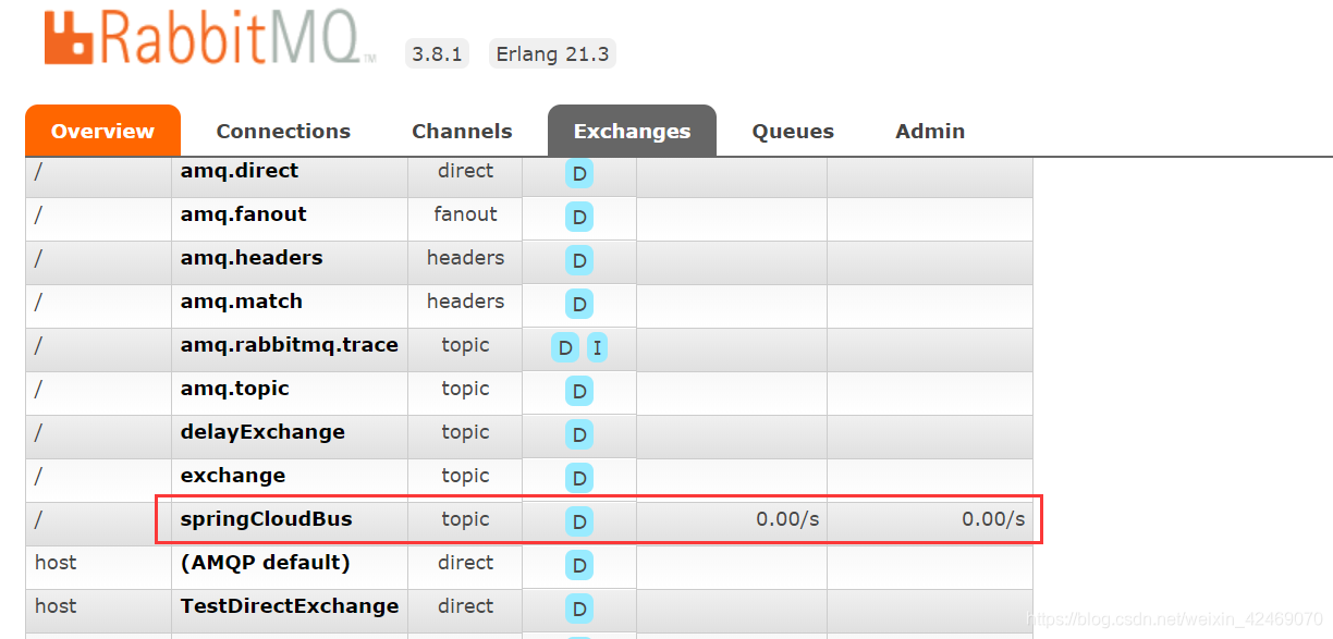 Springcloud config能主动检测配置更新吗 springcloud config bus_消息总线_11