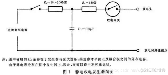 esi 防环 防esd_电磁兼容