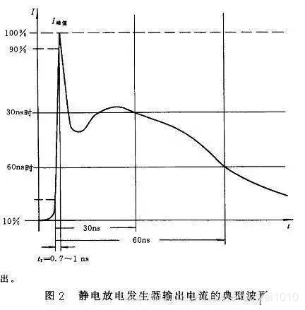 esi 防环 防esd_esi 防环_02