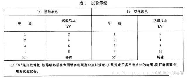 esi 防环 防esd_EMC_03